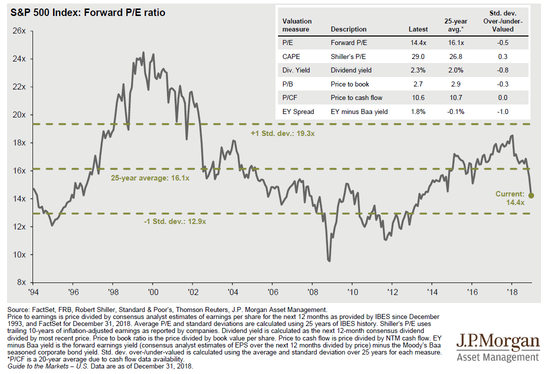 Economic And Investment Outlook For 2019 - WESCAP Group